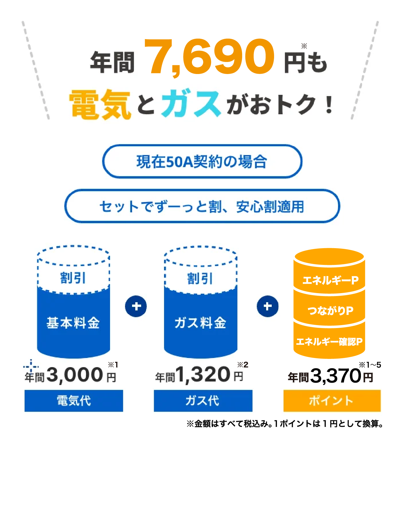 年間